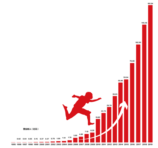 东方雨虹硬核进阶，揭示中国民营企业内在成长逻辑