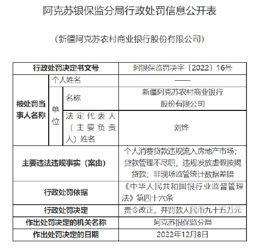 涉个人消费贷款违规流入房地产市场等，新疆阿克苏农商行被罚款95万元