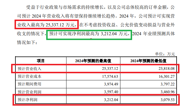 正中优配:股票期权杠杆几倍-东北证券投行收入大降65%背后：存在许多执业质量问题却称合规 部分IPO保荐项目已亏损仍协助闯关