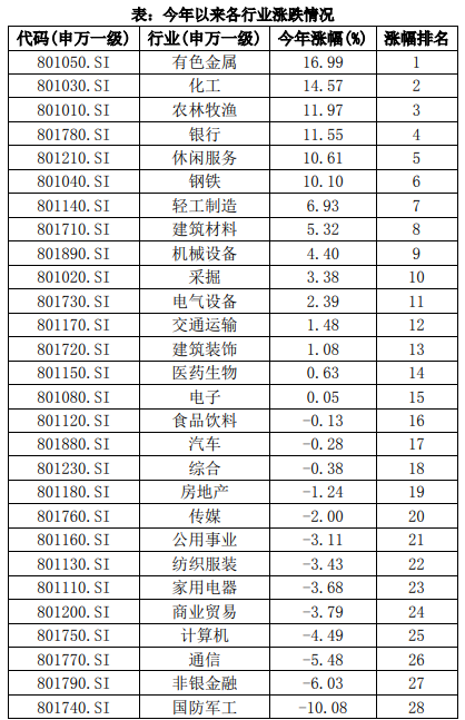 数据来源:Wind,截止2021年2月24日