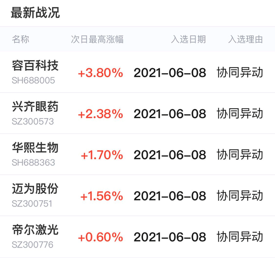 多说无益，先看战绩！尾盘掘金提示个股今天稳住阵脚！高镍正极材料龙头最大涨幅近4%