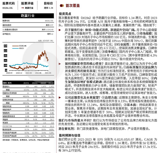 “中金报告：爱帝宫（00286）跑赢行业评级，目标价1.34港元