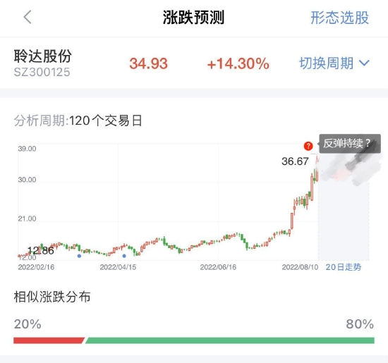 “明年实现量产？TOPCON电池概念暴涨！市场还得看光伏？