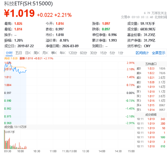 抖音双击下单，爱Q技自助操作真的那么神奇吗？