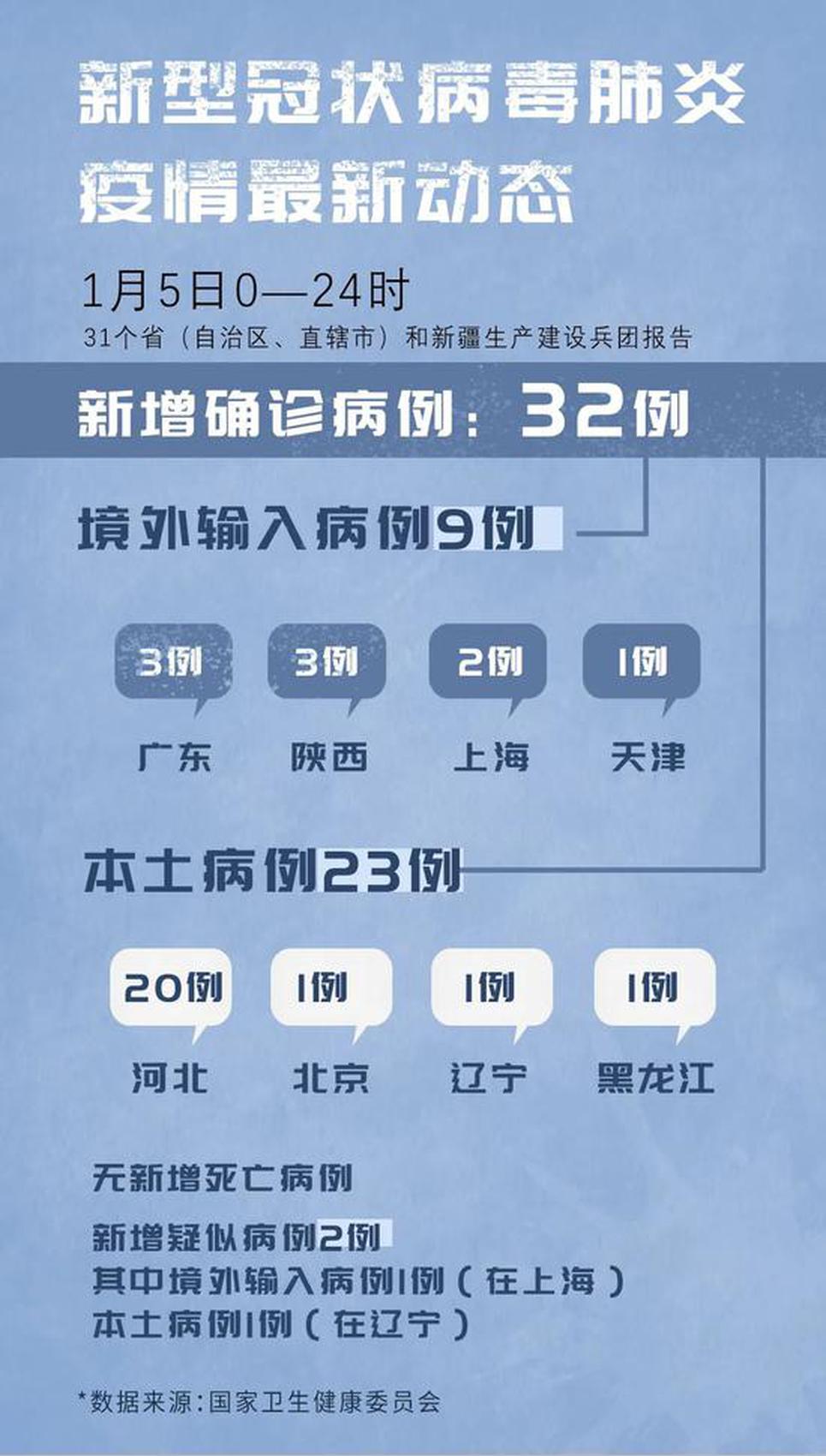 河北新增20例用疫苗扑灭石家庄疫情可不可行