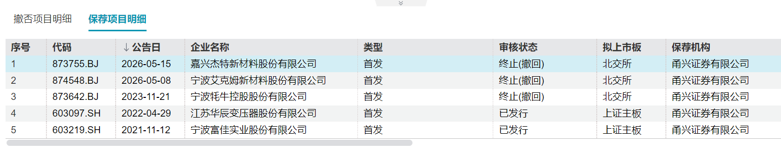 来源：wind