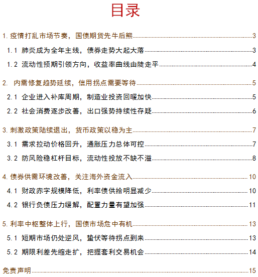 2021年国债期货年报：防守反击 伺机而动