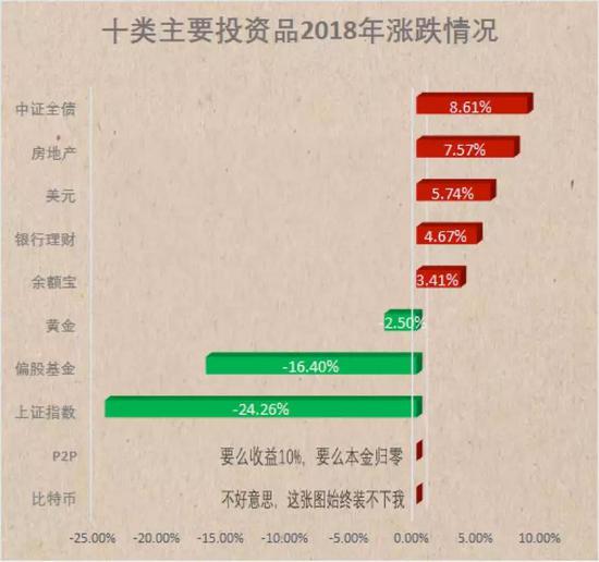 数据截至2018年12月25日,房产数据为2017年11月至2018年11月