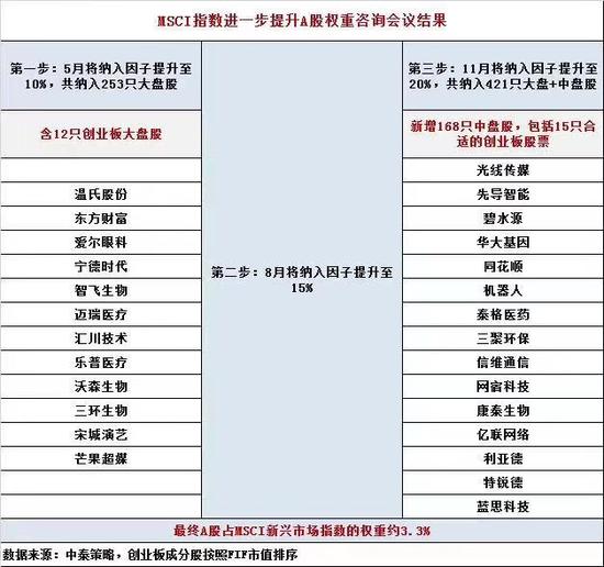 图片来源中泰策略
