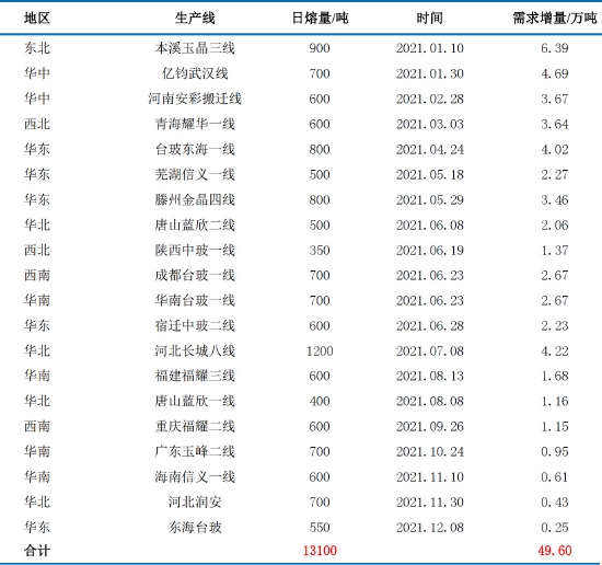 中信建投：负“重”前行 2022年纯碱结构性行情仍可期