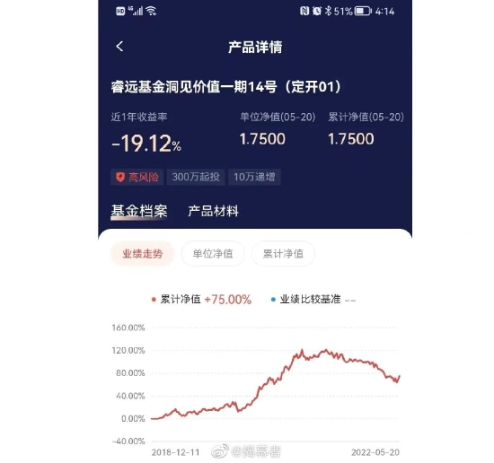 大V爆料！睿远基金陈光明首批专户产品3年半收益75% 跑输偏股混合型基金表现中位数20个点