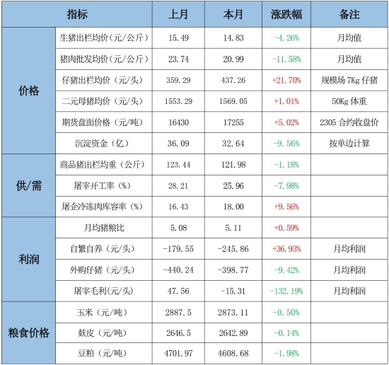 国金期货:政策性收储告一段落 生猪震荡偏弱