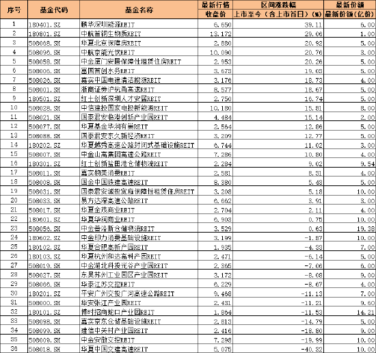 数据起首：WIND  截止日历：2024年6月20日