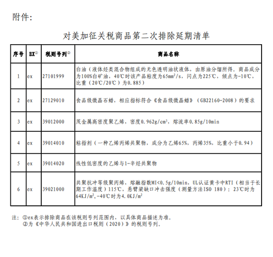 国务院关税税则委员会公布对美加征关税商品第二次排除延期清单