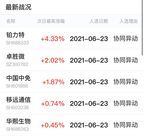 多说无益，先看战绩！尾盘掘金提示个股今天成功避险！1600亿芯片大牛股逆势上涨2%