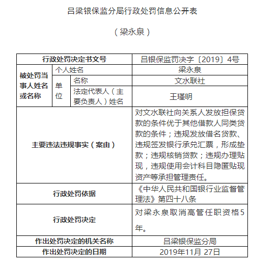 文水县农村社被罚160万:违规签发承兑汇票形成