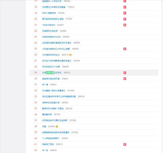 “北京金融法院正式成立”上热搜：25名法官中11人为博士