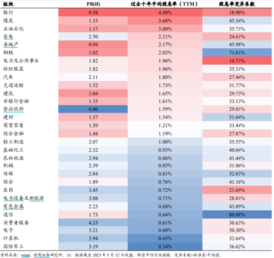 “金特估”登场，大金融卷土重来，持续性如何？机构展望19%上涨空间，资金已借道ETF积极布局！