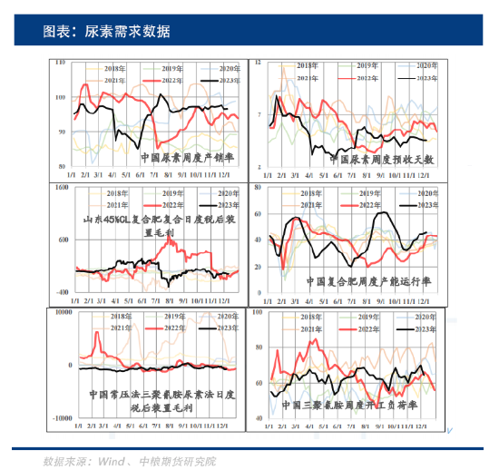 尿素行情胶着,下方是否有支撑预期?