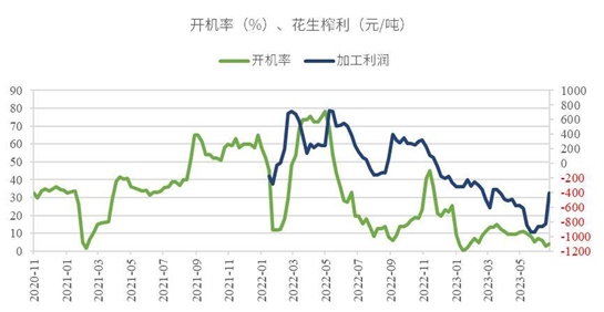 中粮期货【花生】:国外供应生变 需求逻辑加码