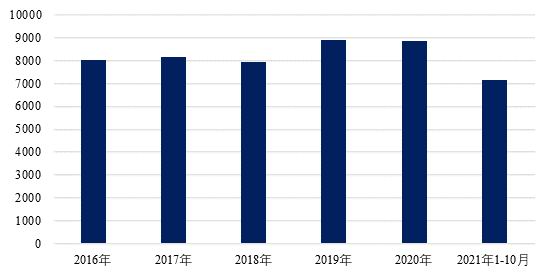 弘业期货：纸浆：物极必反 涨落更迭