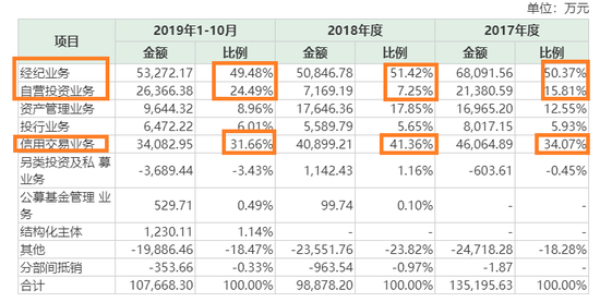 来源：哈高科重组草案