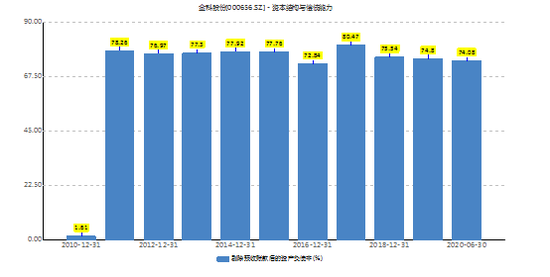 来源：wind 新浪财经上市公司研究院