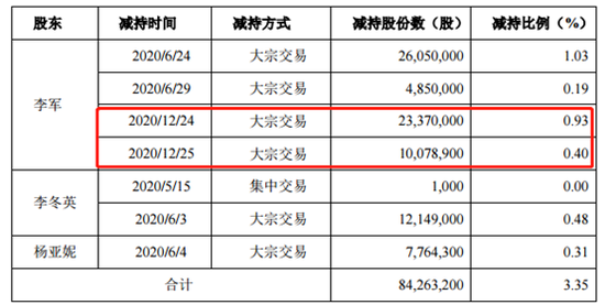 来源：公告