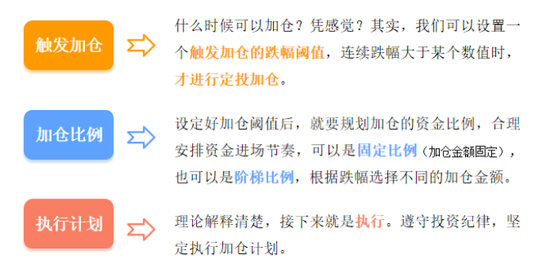 【基金投资者保护月】所谓的长期投资，难道就是“长期不动”吗？