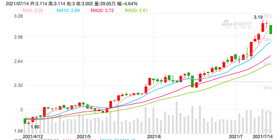 国泰中证新能源汽车ETF(159806)