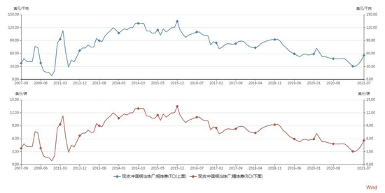 大越期货:铜:进入旺季 多空交织