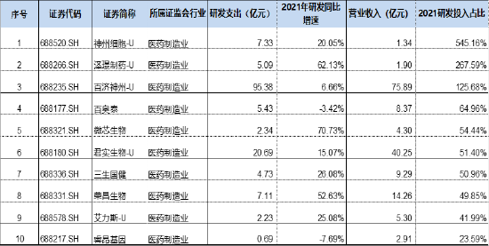 来源：上市公司研究院整理，wind