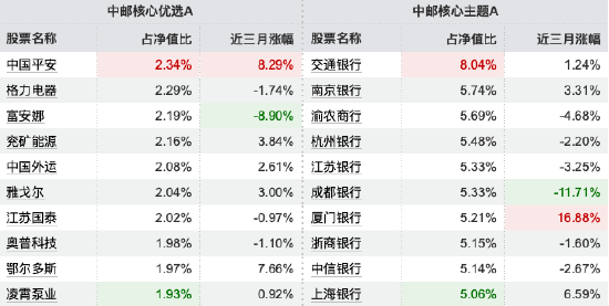 数据来源：Wind 截止至20250930