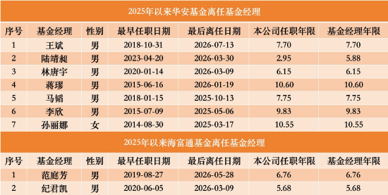 数据来源：WIND 截止至20260820