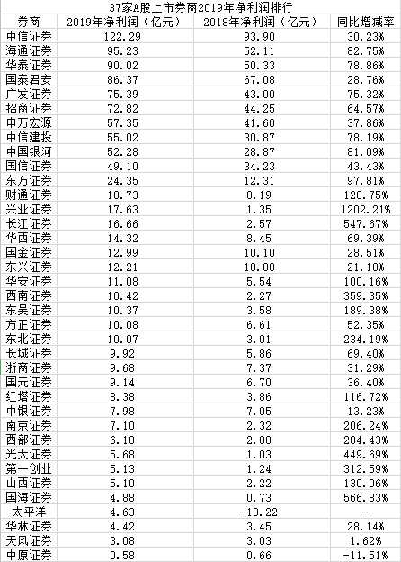 图：净利润数据