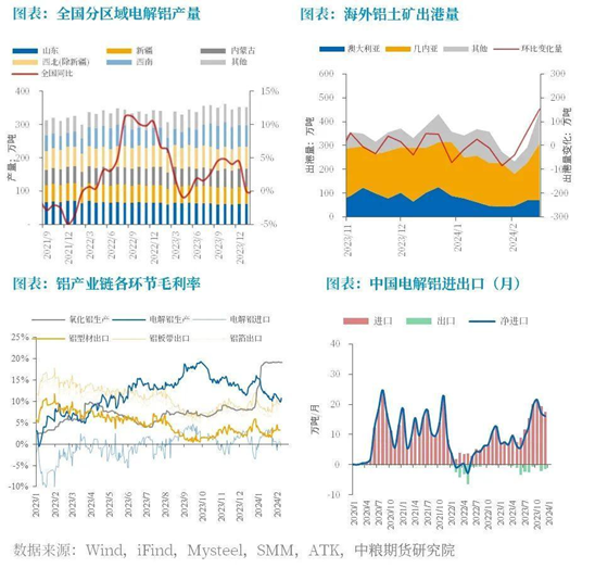 【中粮视点】铝:预期转好 铝价震荡偏强