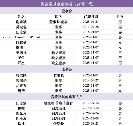 数据来源：WIND 截止至20260820
