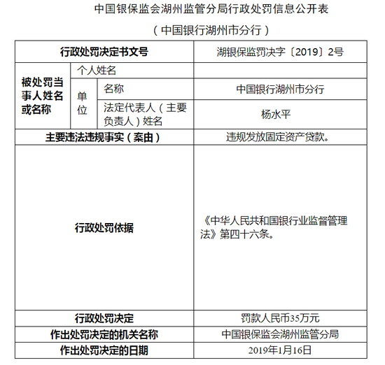 中国银行湖州市分行违规发放固定资产贷款 被罚40万