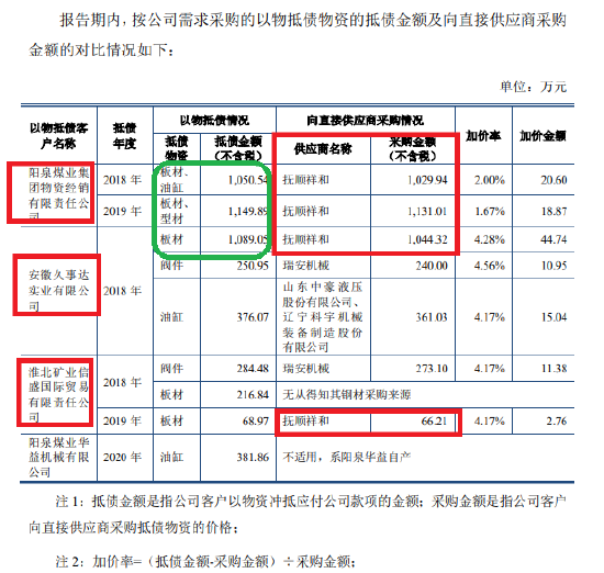 来源：天安科技招股书