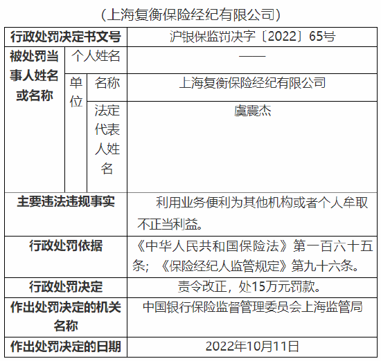 利用业务便利为其他机构或者个人牟取不正当利益 上海复衡保险经纪公司被罚15万元