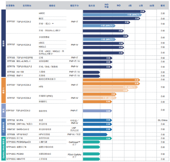 圣诺医疗设备怎么样圣诺医药：专注差异化RNAi潜力赛道 但递送平台重要专利已过期_https://www.jmylbn.com_新闻资讯_第1张