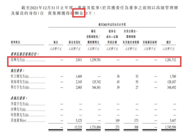 “亿元”公司亏82亿CEO却领12亿酬金！知名投资人炮轰威马汽车沈晖 背后真相来了！