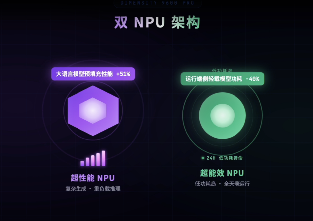 ���� 9600 Pro �����飺 ����
�������Ĵ� 2nm����������