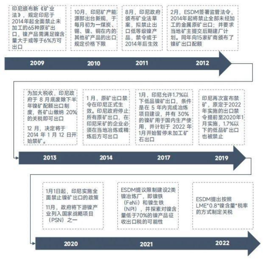 【中粮视点】镍:道阻且长