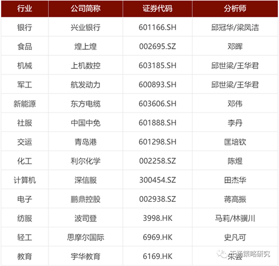 浙商证券：11月金股组合盈利7.54% 12月荐股名单出炉