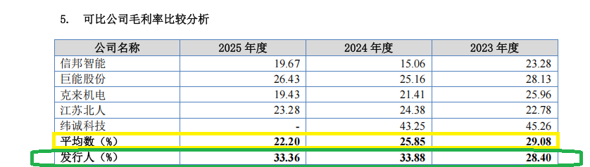 来源：招股书