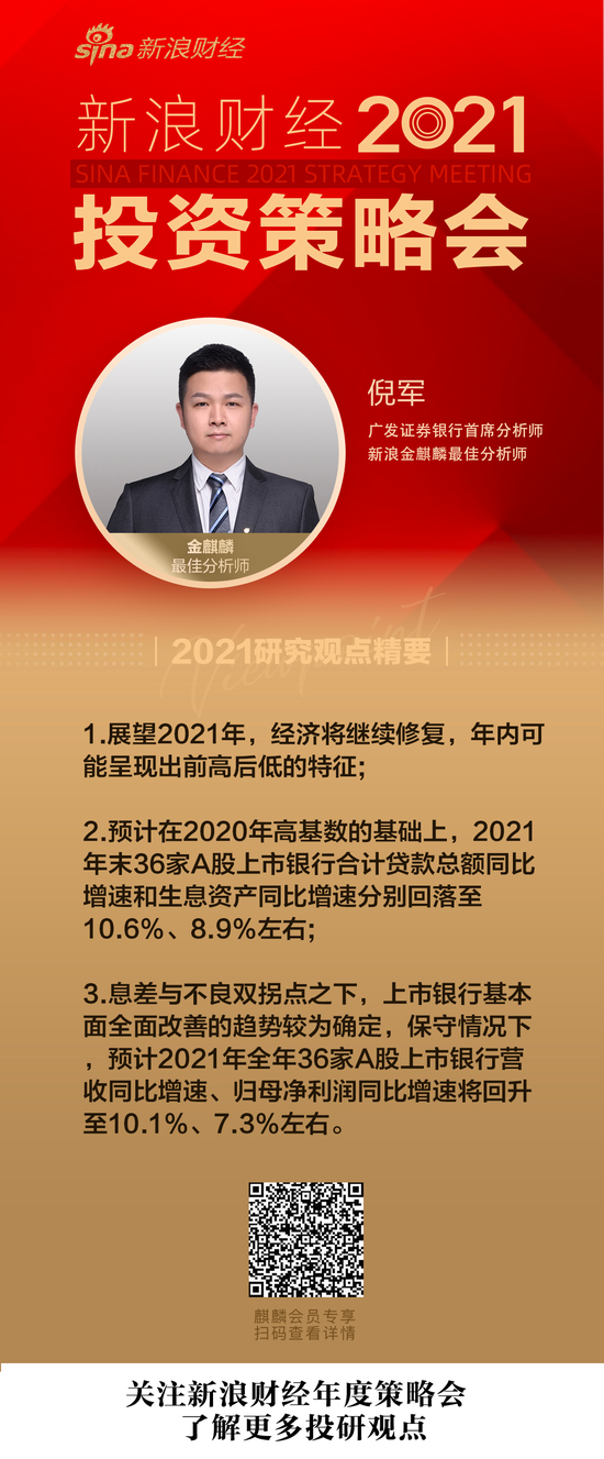 倪军：大小银行之间将出现分化 银行板块绝对收益可期