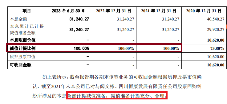 来源:华龙证券申报资料