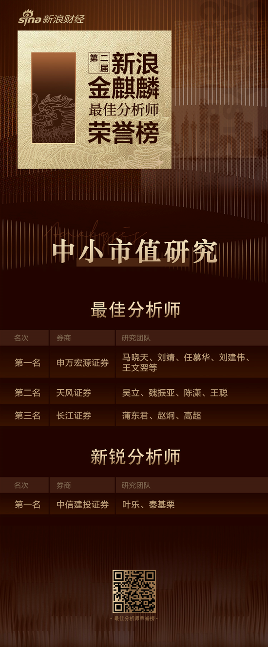 第二届新浪金麒麟中小市值研究最佳分析师：第一名申万宏源(观点)