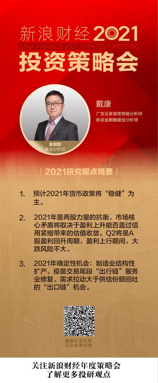 戴康：2021年两股力量抗衡 Q2将是A股盈利回升周期